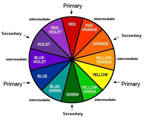 Color Theory - MS. WEEYA'S ART CLASS